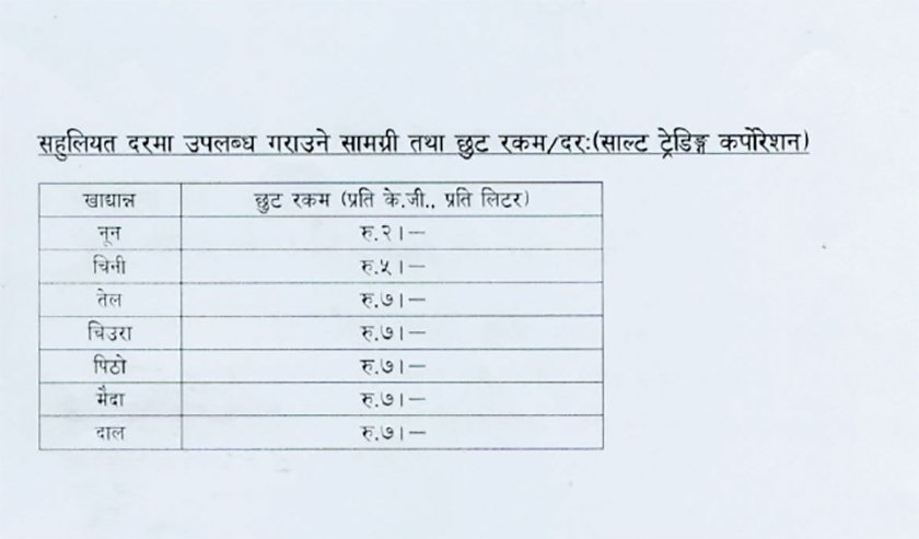 Salt Treding Price