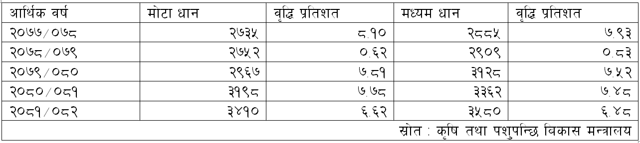 samarthan multa3