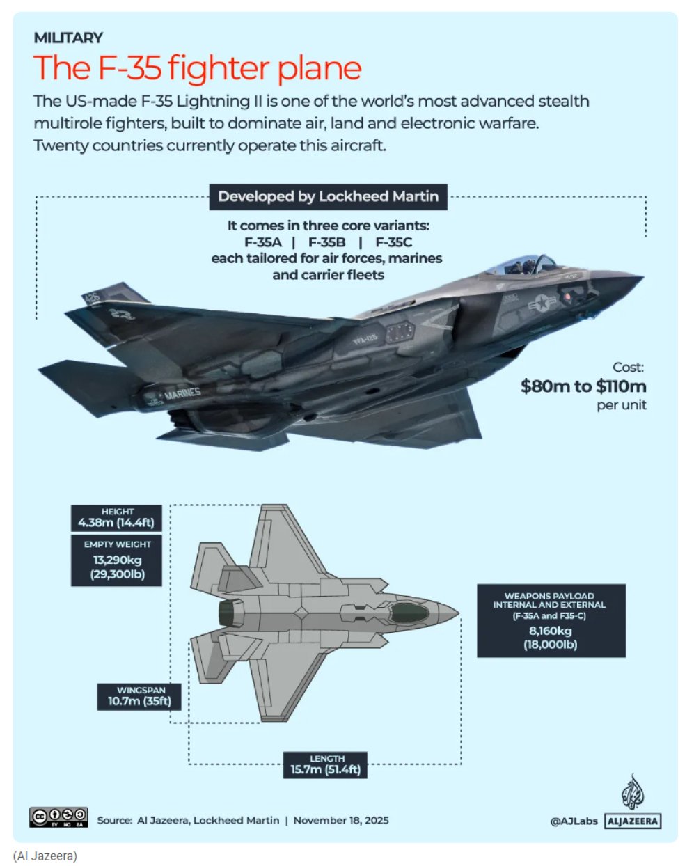 screencapture-aljazeera-news-2026-3-9-which-us-and-israeli-military-companies-are-profiting-from-the-iran-war-2026-03-10-16_29_16-3
