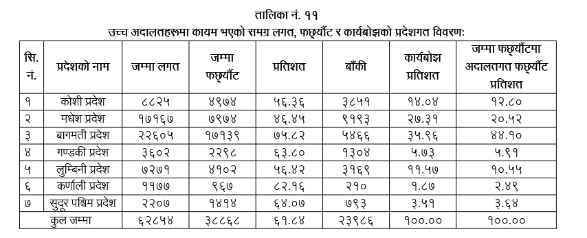 seven district mudha