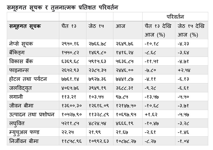 Share Market Table