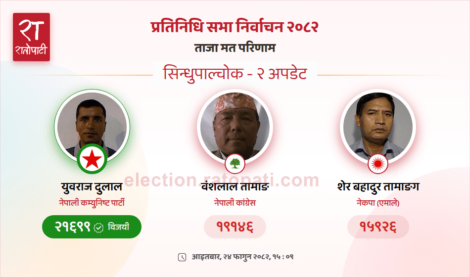 CPN Candidate Yubaraj Dulal Elected from Sindhupalchok-2 Constituency