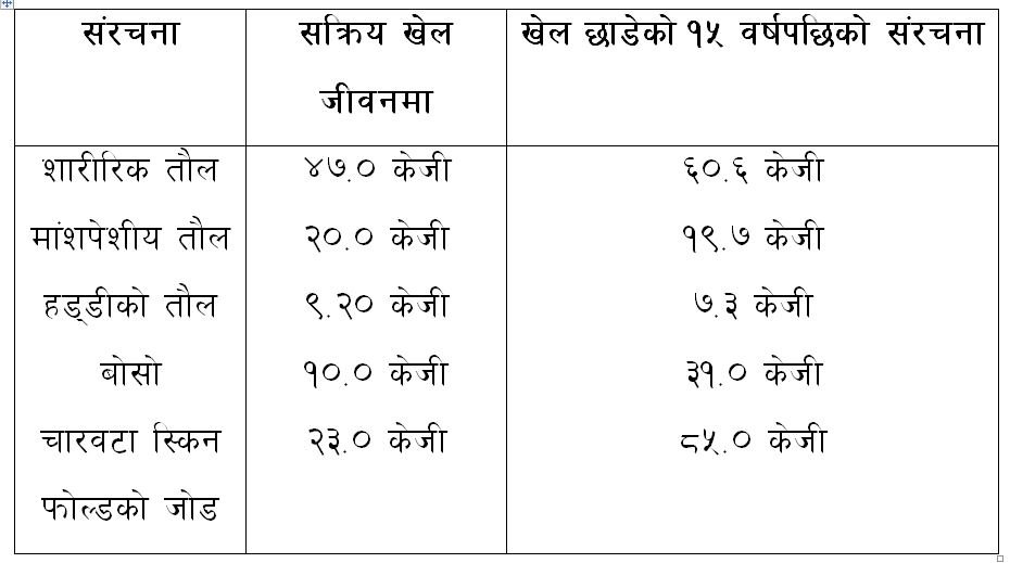 sport table1