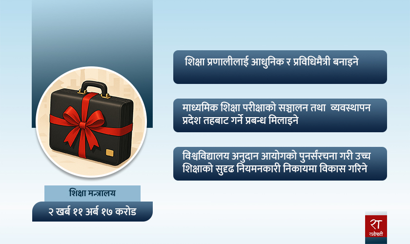 शिक्षामा बजेट : आकारमा बढ्यो, प्रतिशतमा घट्यो