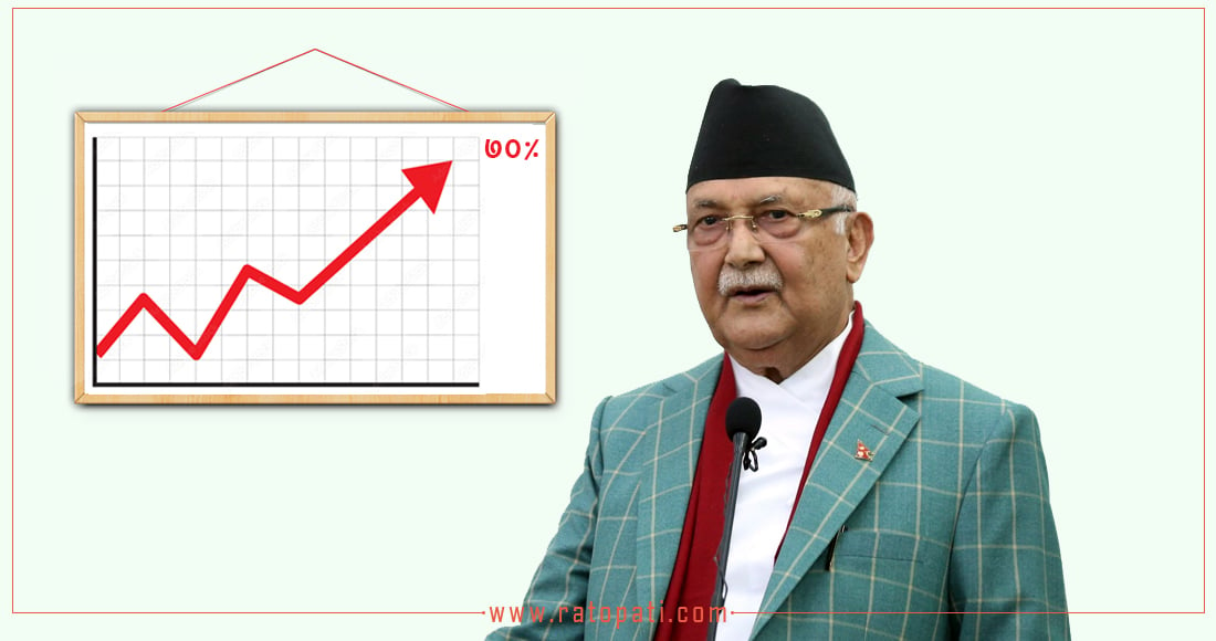 प्रधानमन्त्रीले भनेअनुसार एसईईको नतिजा ७० प्रतिशत पुर्‍याउन कति सम्भव ?