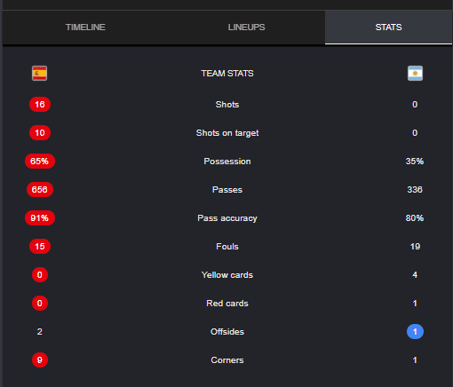 stats