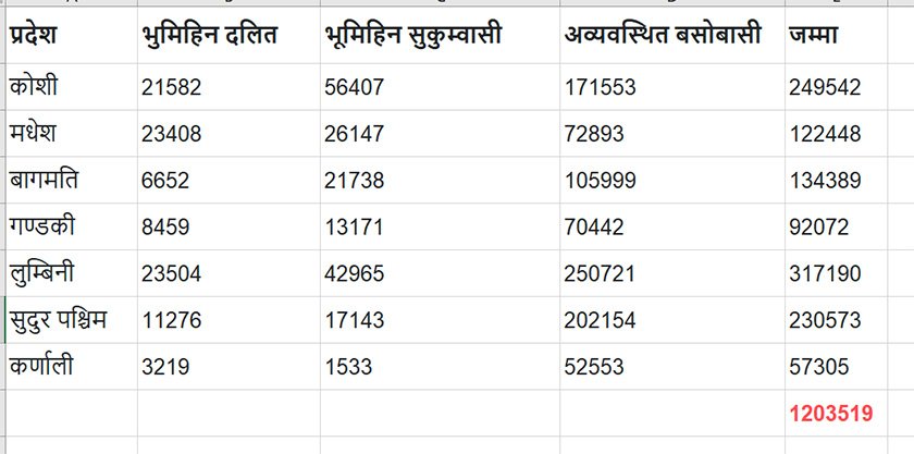 Sukumbasi Data