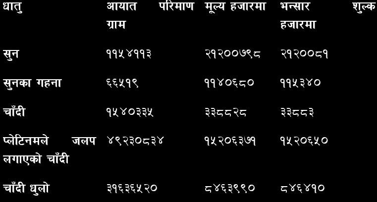 sunchadi-aayat