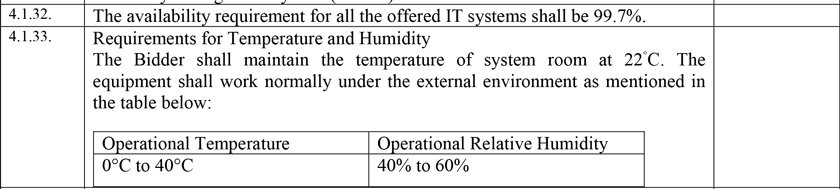 system-availability