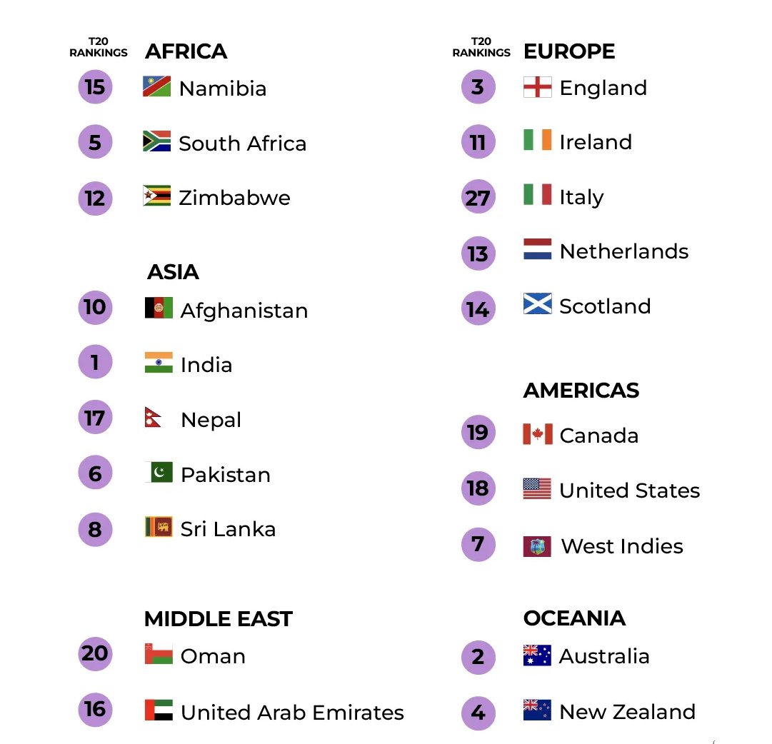 t20-world-cup-2