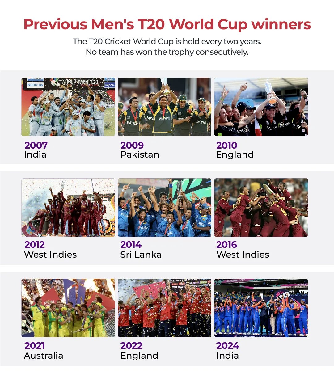 t20-world-cup