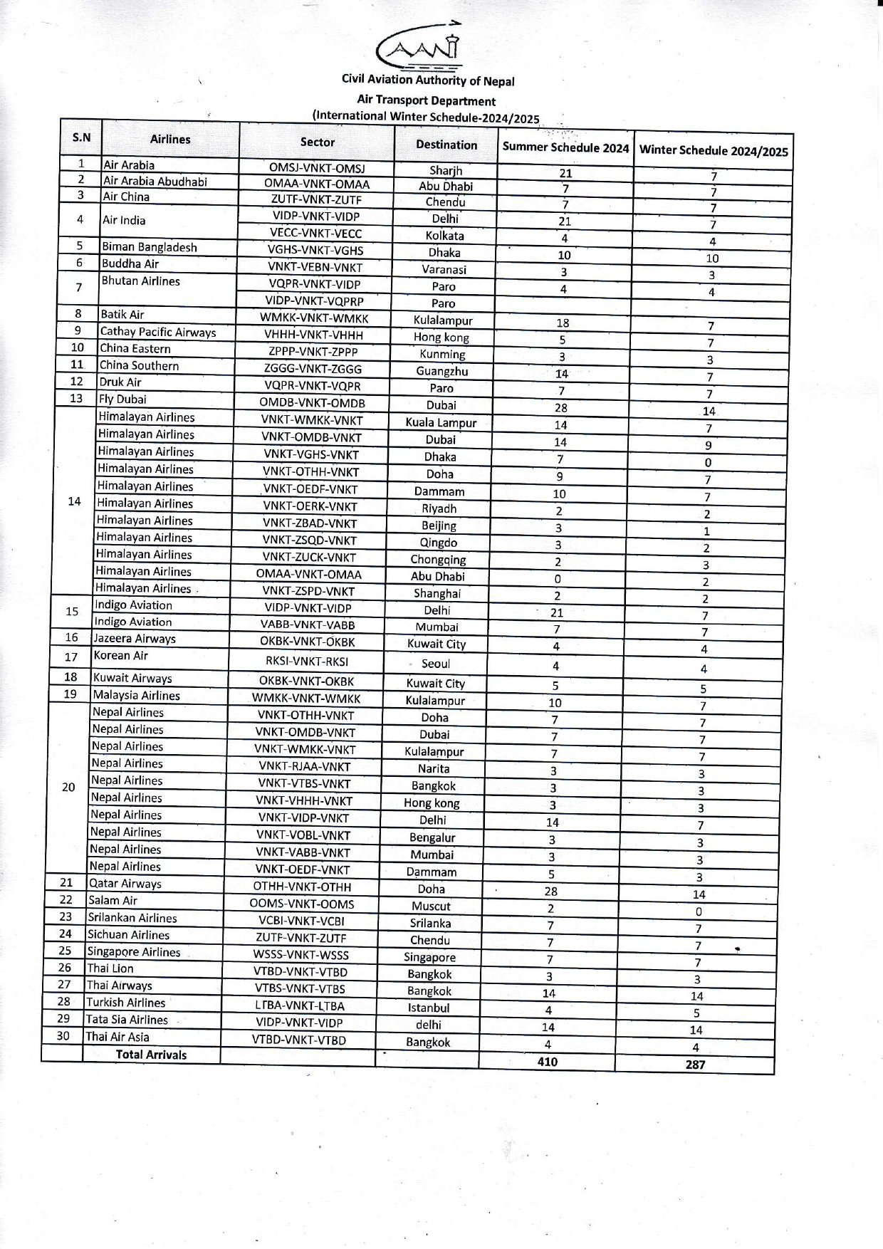 table 2