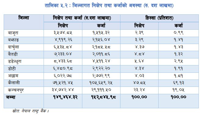 table 4 financial loan (1)