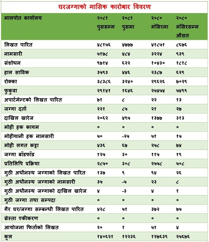 table1