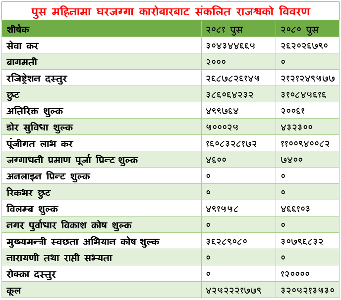 table2