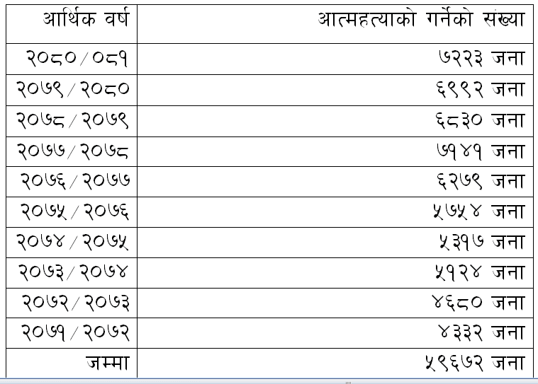 table