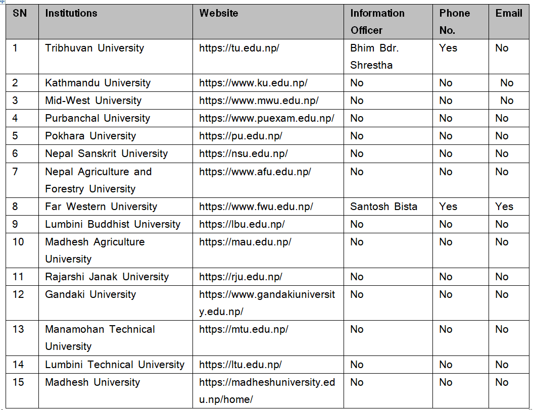 table