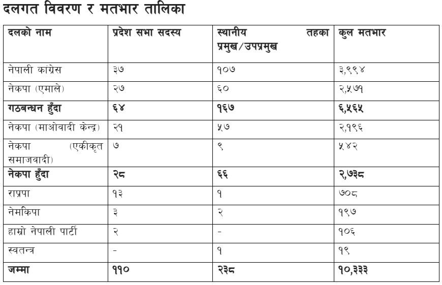 talika-bagmati