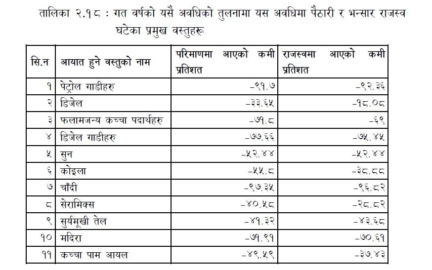 tax news