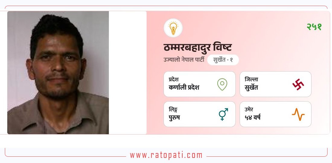 माओवादी, एमाले हुँदै उज्यालो नेपाल प्रवेश गरेका पूर्व सांसद विष्टले पाए जम्मा २५१ मत