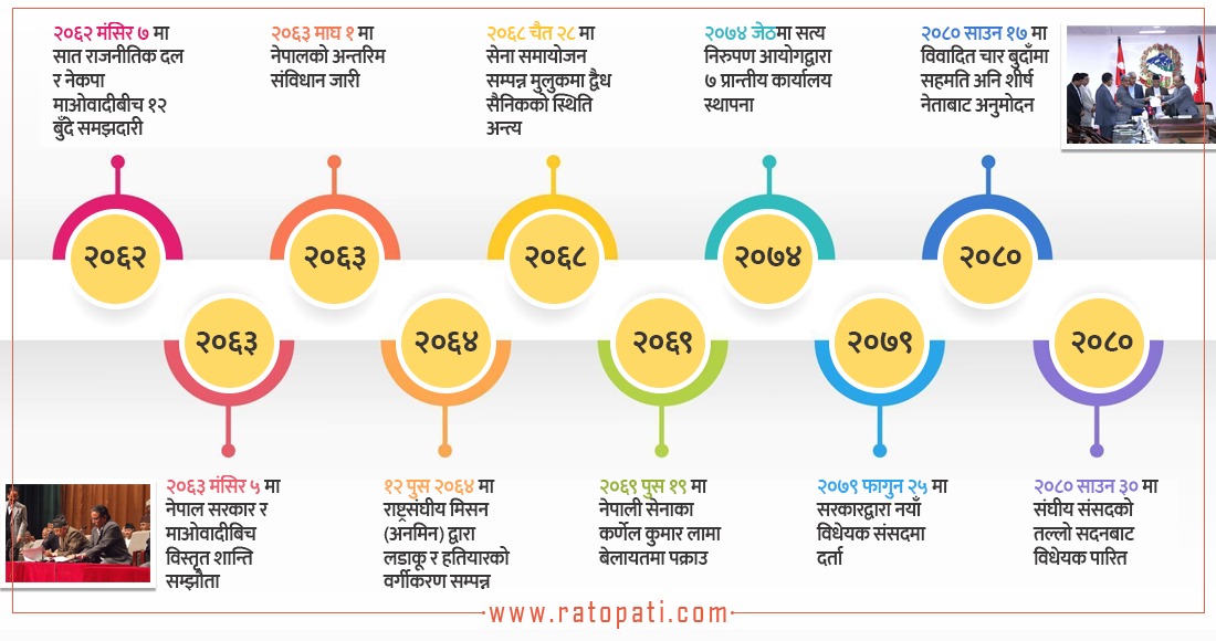 सङ्क्रमणकालीन न्याय :  शीर्ष नेताले दिए टुङ्गोमा पुग्न लागेको झल्को