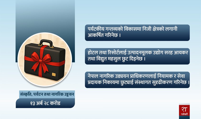 यस्तो छ संस्कृति, पर्यटन तथा नागरिक उड्डयन मन्त्रालयको आगामी वर्षको बजेट