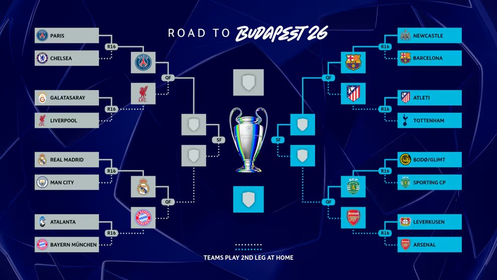 UCL super 8