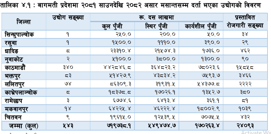 uddhhog bibran