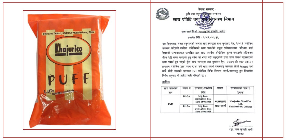   खजुरीको दुई वटा ब्याच नम्बरका  ‘पफ’  बजारबाट फिर्ता गर्न विभागको निर्देशन