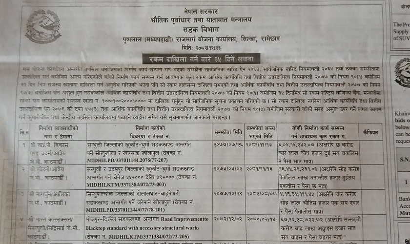   रकम दाखिला गर्न पाँच निर्माण कम्पनीलाई ३५ दिने अल्टिमेटम