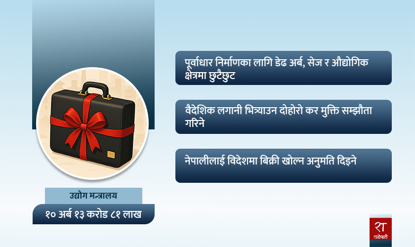 दमकमा औद्योगिक पार्कदेखि विदेशमा बिक्री खोल्न अनुमतिसम्म, अरू केके छन् उद्योग मन्त्रालयको बजेटमा ?