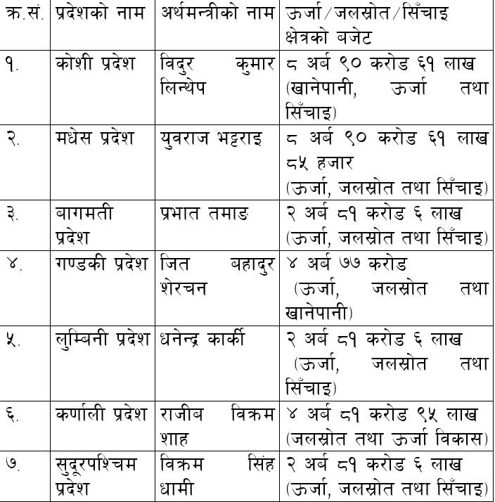 urja-pradesh
