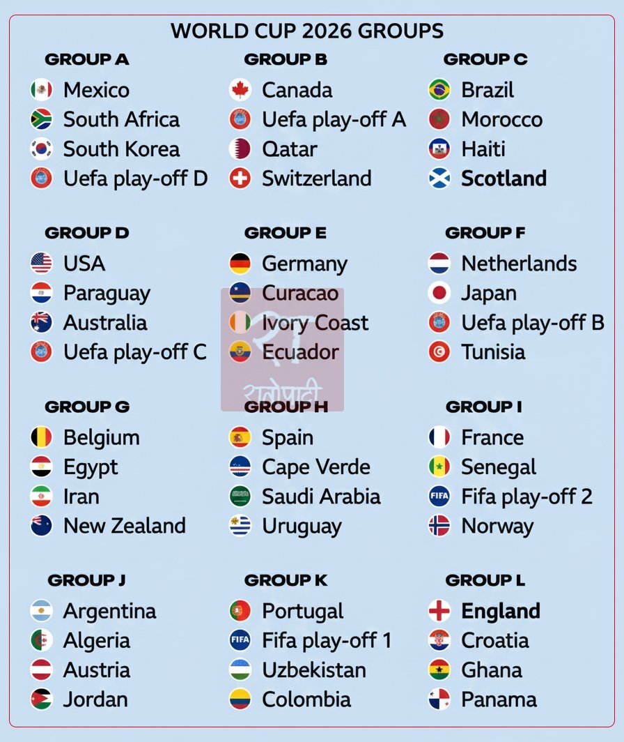 worldcup-2026-group