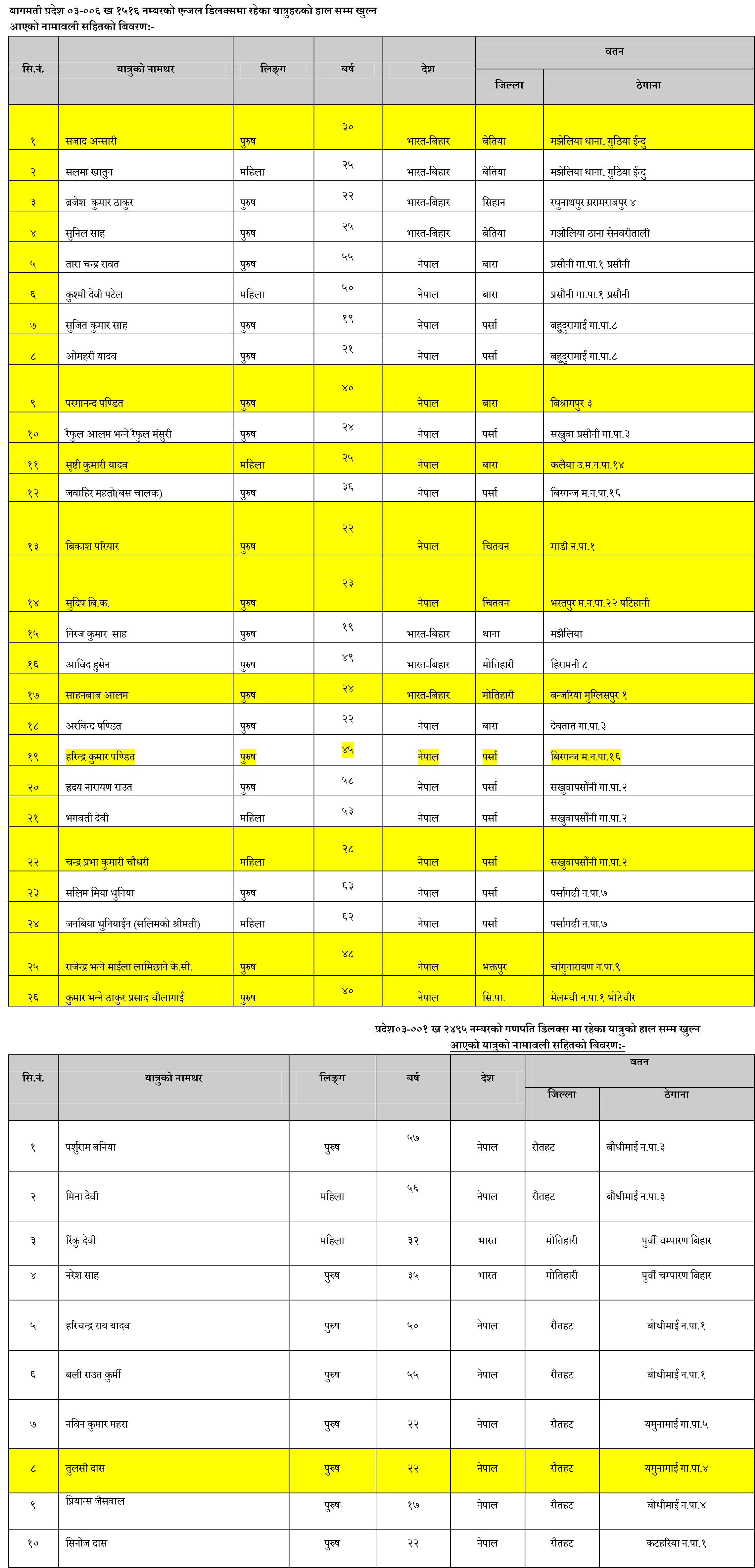 yatru-list-1