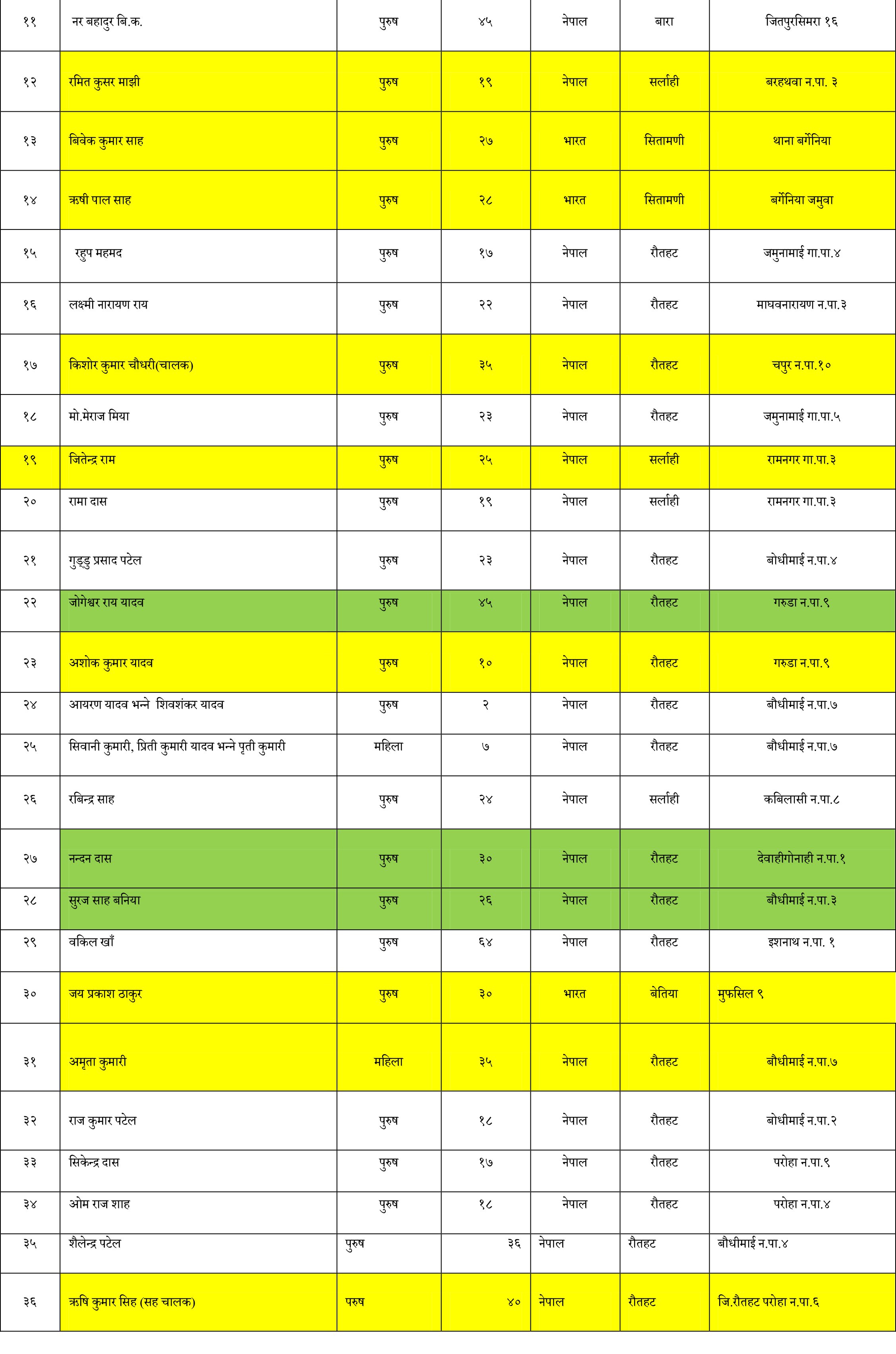yatru-list-2
