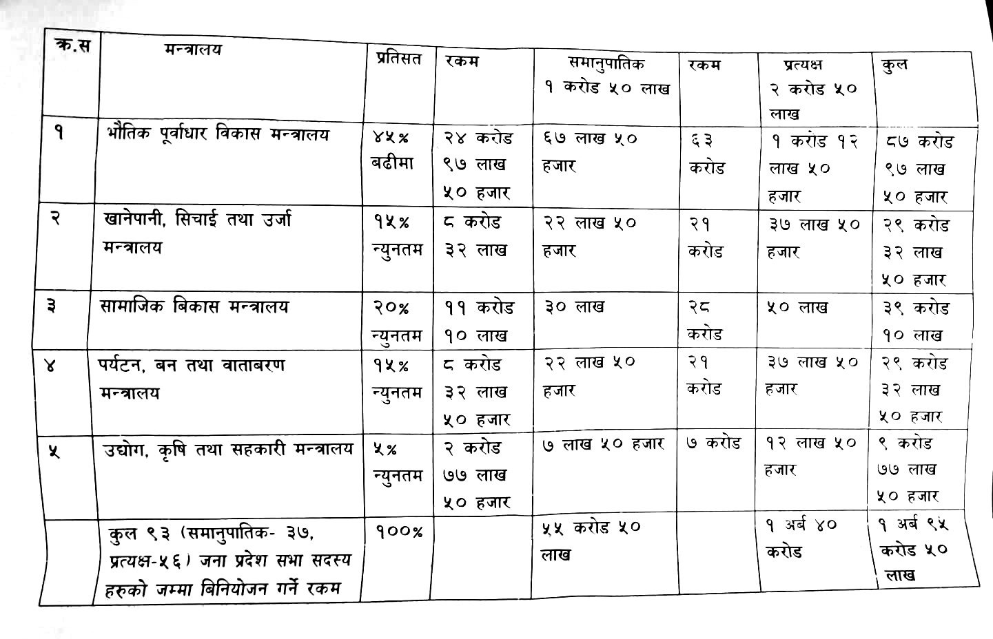 Yojanaharu (1)