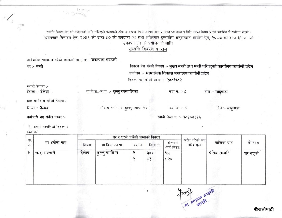 आ.व.२०८०।८१ को मा. मन्त्री घनश्याम भण्डारीज्यूको सम्पत्ति विवरण_page-0001