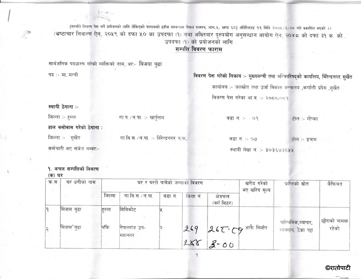 आ.व.२०८०।८१ को मा.मन्त्री विजया बुढाज्यूको सम्पत्ति विवरण_page-0001