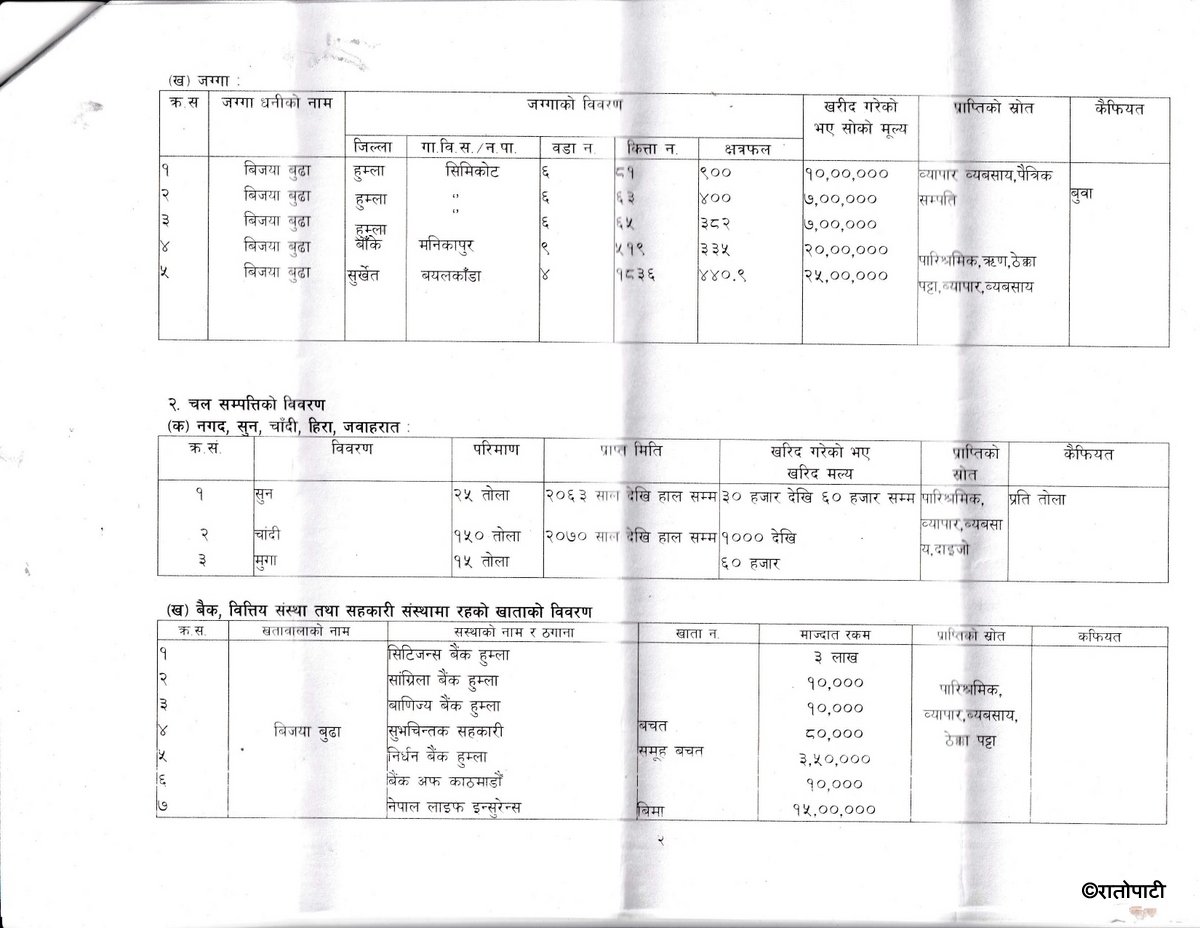 आ.व.२०८०।८१ को मा.मन्त्री विजया बुढाज्यूको सम्पत्ति विवरण_page-0002