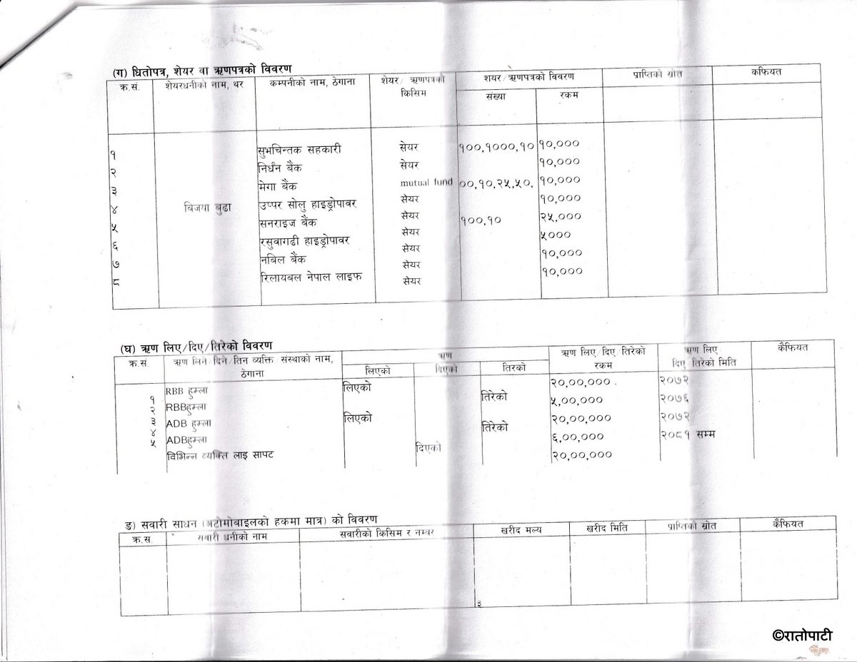 आ.व.२०८०।८१ को मा.मन्त्री विजया बुढाज्यूको सम्पत्ति विवरण_page-0003