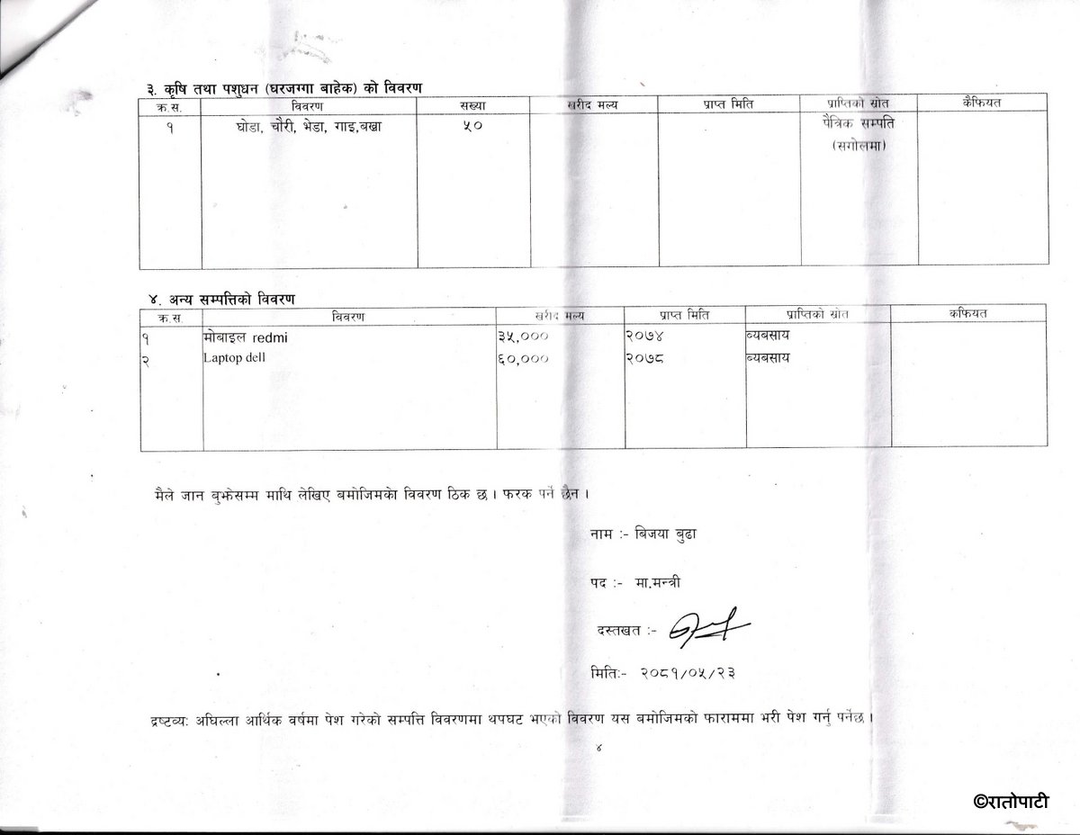आ.व.२०८०।८१ को मा.मन्त्री विजया बुढाज्यूको सम्पत्ति विवरण_page-0004