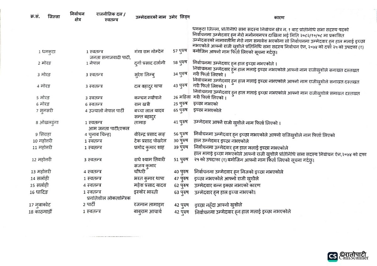 उम्मेदवारी-फिर्ता....-1_page-0001