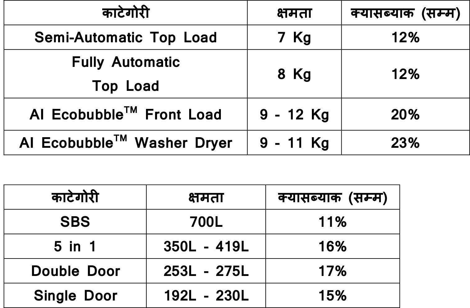 काटेगोरी