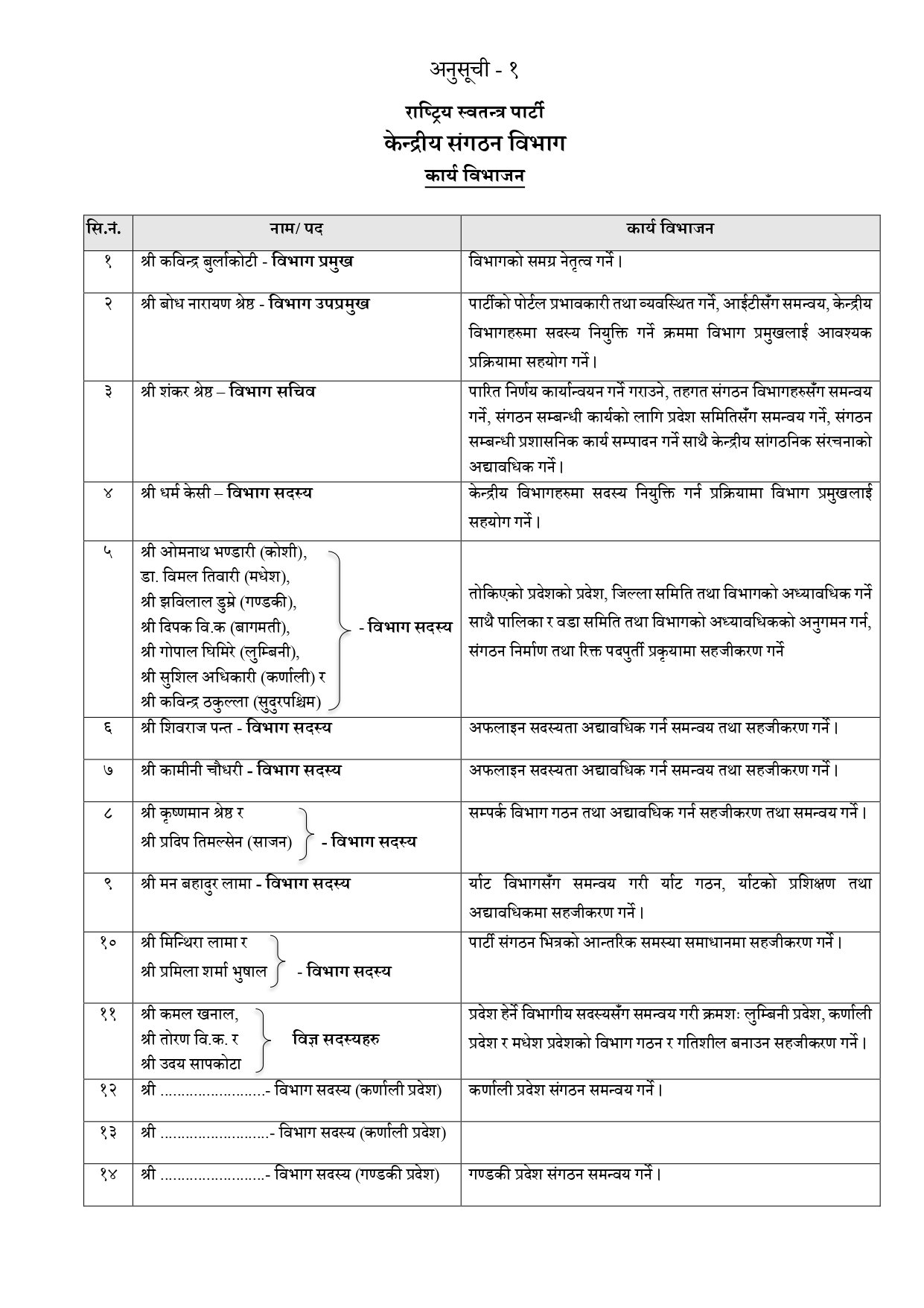 Central-Organization-Department-Meeting-Decisions-Chaitra-21-2082_page-0002