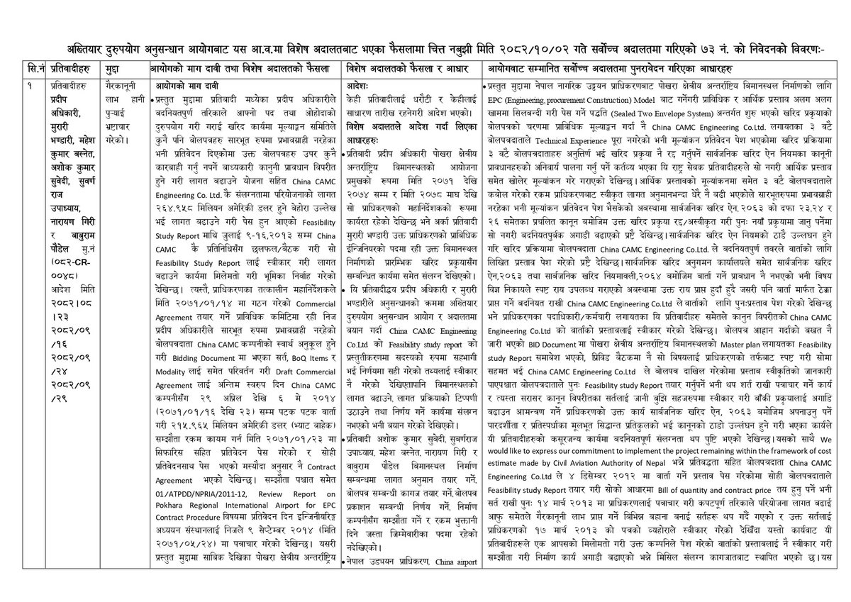 निवेदनको बिबरण_page-0001