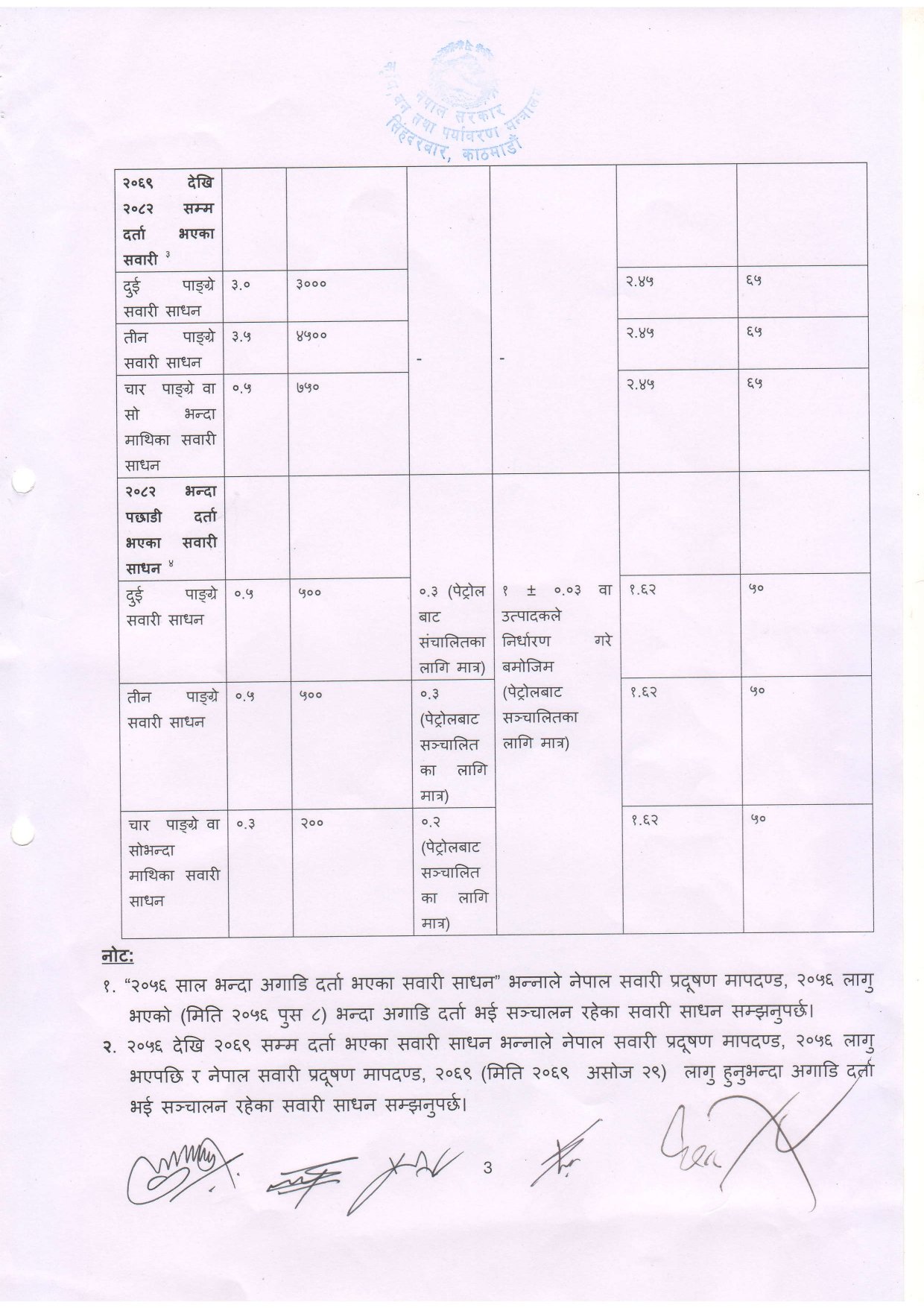 Standards Related to Emission Limits from In-use Vehicles, 2083 (2)_zn4giab_page-0003