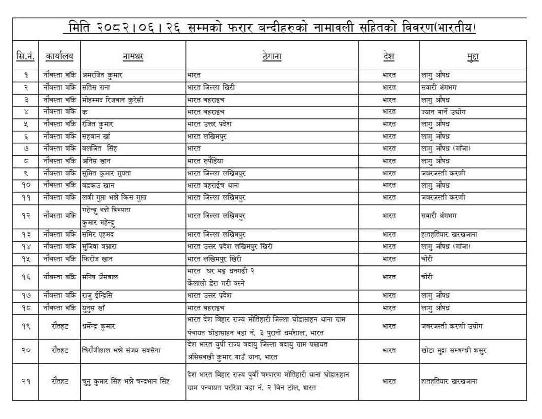फरार कैदीबन्दीको नामावली सार्वजनिक सम्बन्धी सूचना_page-0230