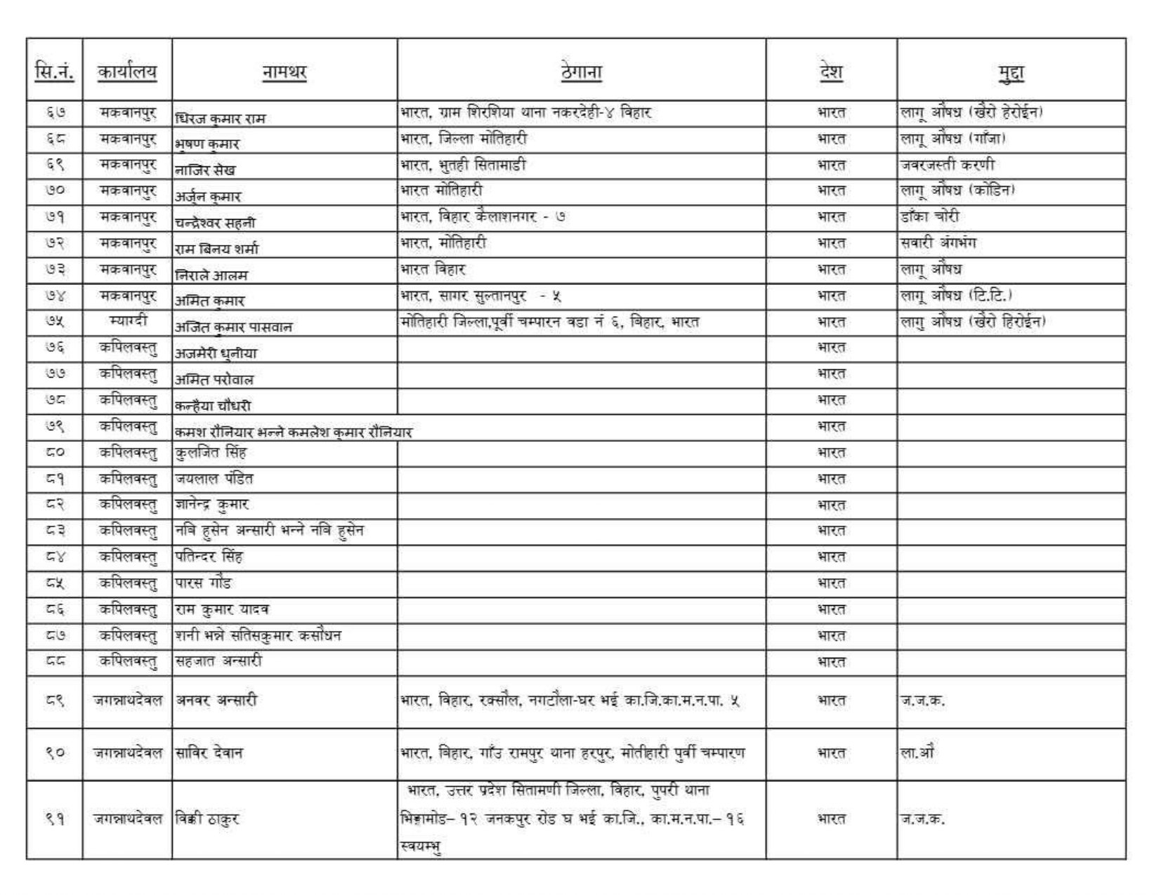 फरार कैदीबन्दीको नामावली सार्वजनिक सम्बन्धी सूचना_page-0233