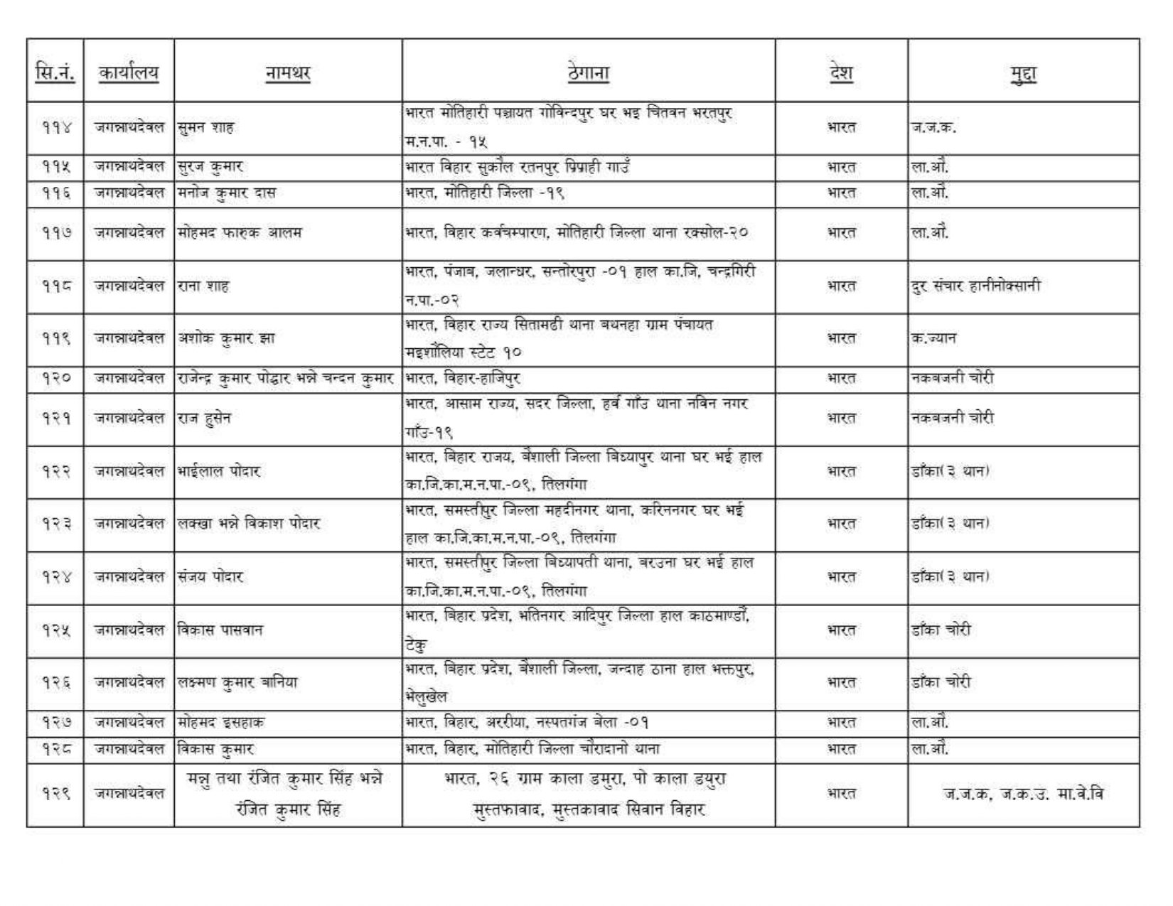 फरार कैदीबन्दीको नामावली सार्वजनिक सम्बन्धी सूचना_page-0235
