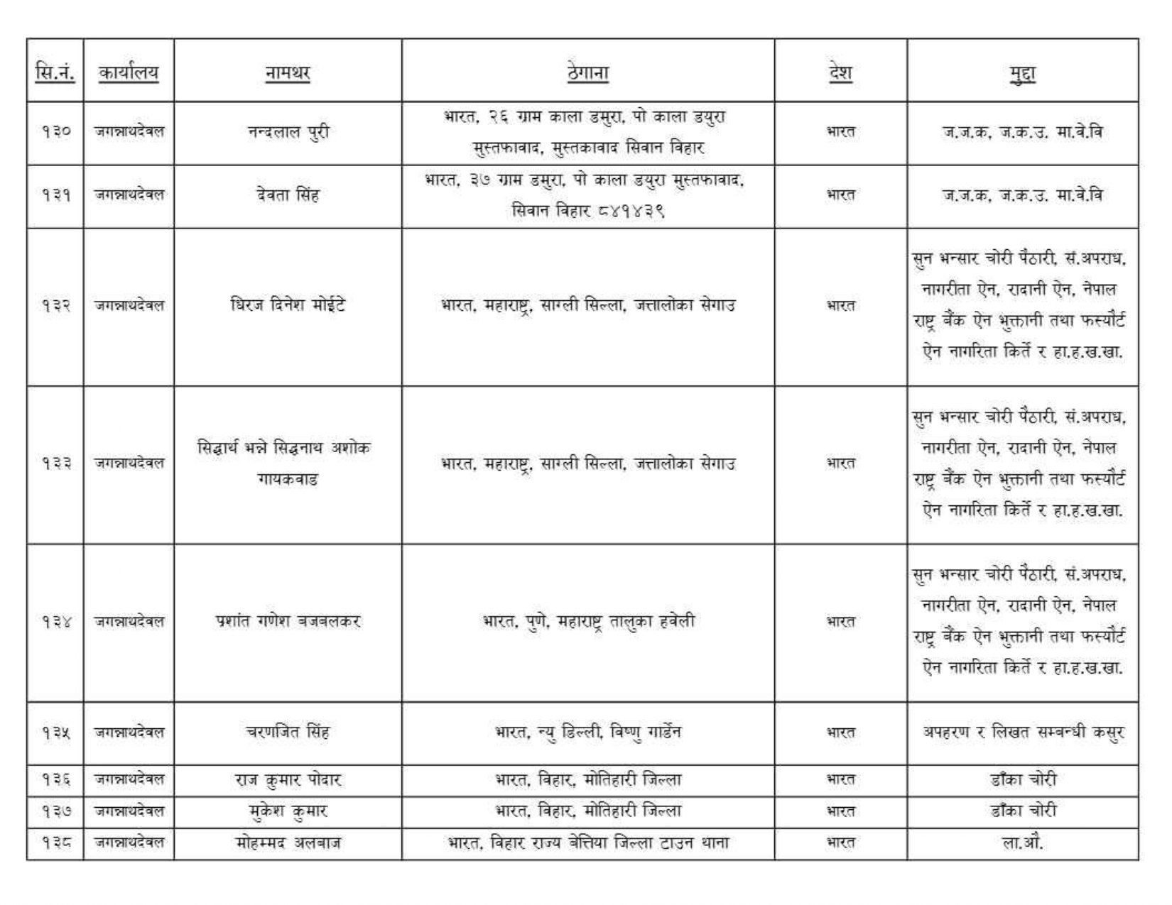 फरार कैदीबन्दीको नामावली सार्वजनिक सम्बन्धी सूचना_page-0236